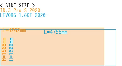 #ID.3 Pro S 2020- + LEVORG 1.8GT 2020-